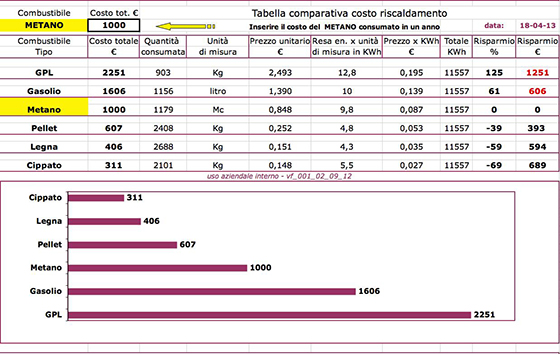 tabella consulente